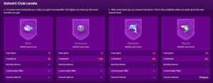 TrustDice VIP program