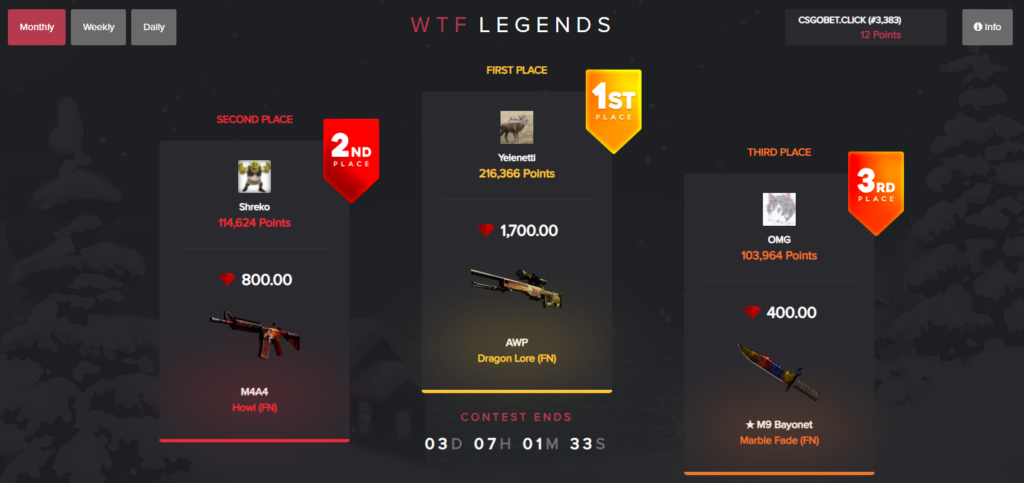 To add a competitive edge to the platform, WTFSkins hosts leaderboards and tournaments. Users can compete with others to climb the leaderboards and earn rewards based on their rankings. These events create an engaging and challenging environment that can enhance the overall gaming experience.